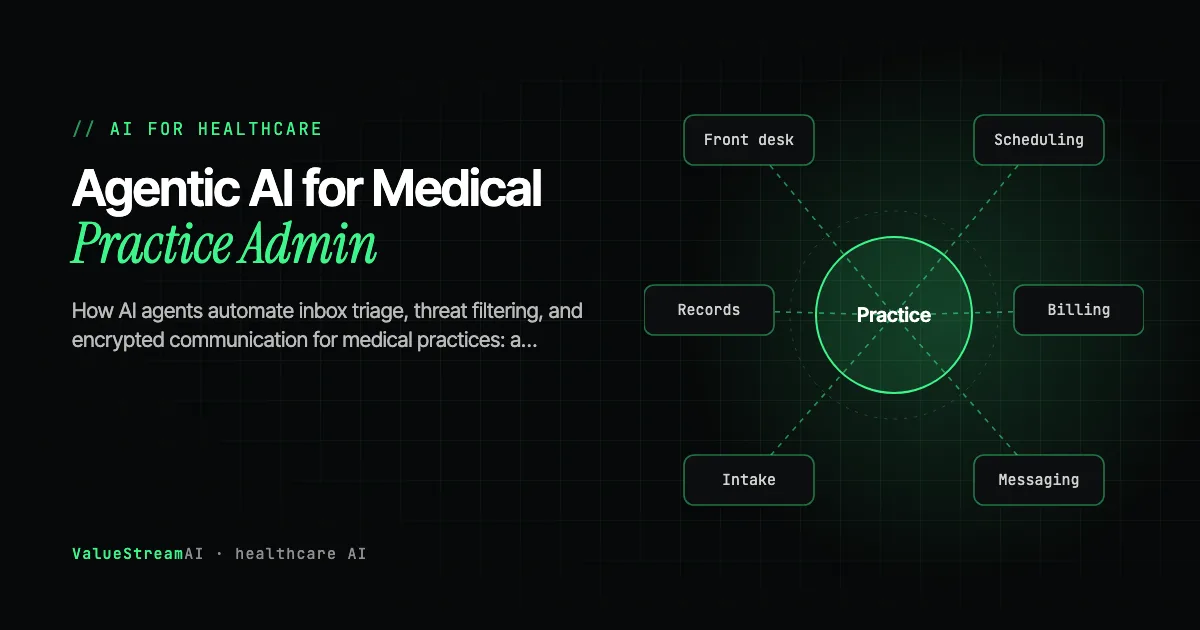 Agentic AI for Medical Practice Admin: The Complete 2026 Guide to Inbox, Security & Encryption Automation