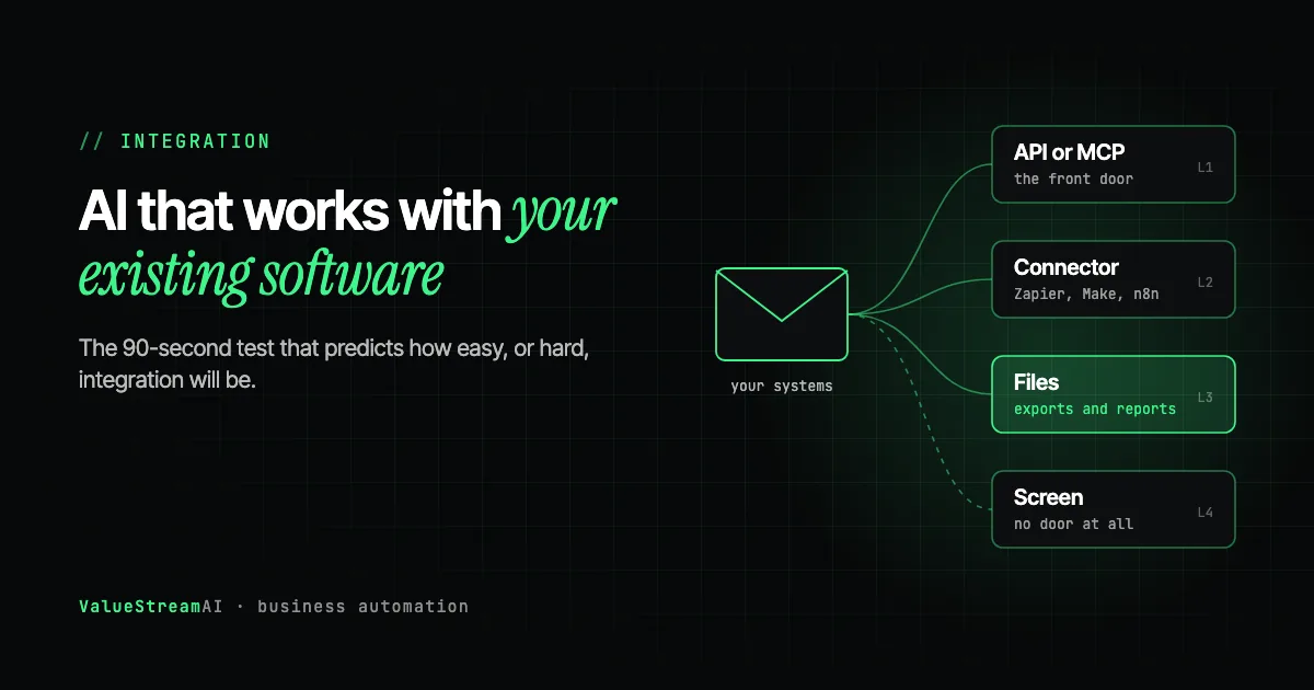 Can AI Automation Work With Your Existing Software? A Plain-English Integration Guide