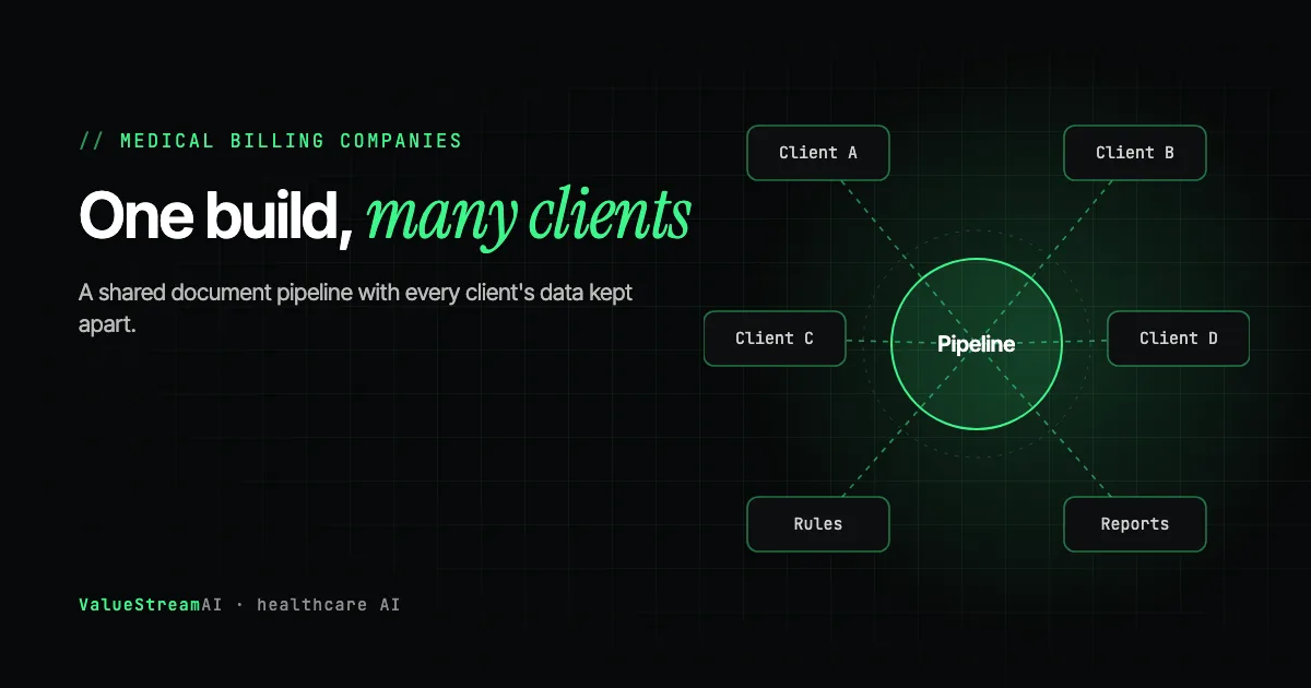 AI for Medical Billing Companies: One Build, Many Client Practices (2026)