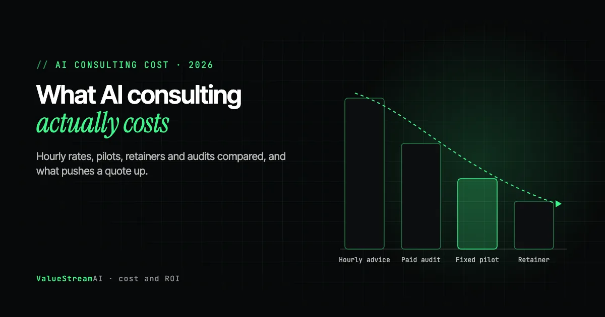 AI Consulting Cost for Small Business in 2026: What You'll Actually Pay and What Drives the Price