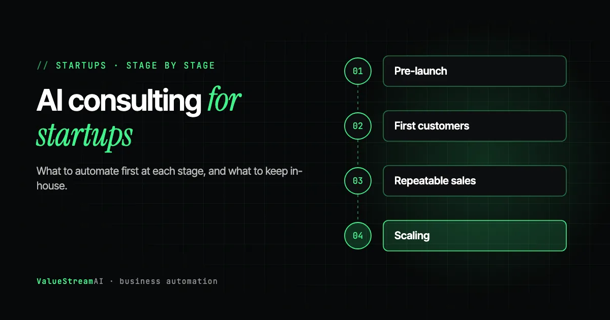 AI Consulting for Startups: What to Automate First at Each Stage of Growth