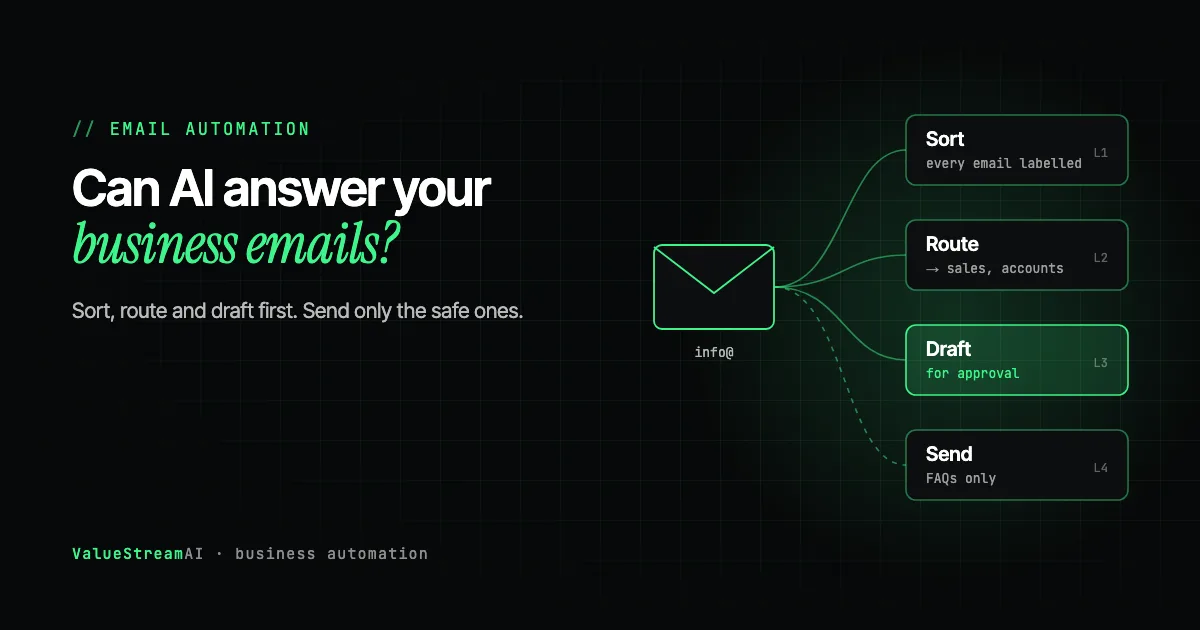AI Email Automation for Small Business: Can AI Answer Your Business Emails?