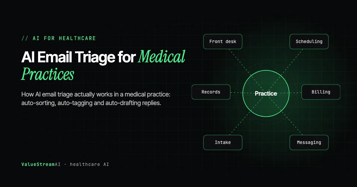 AI Email Triage for Medical Practices: Auto-Sort, Auto-Tag and Auto-Draft Replies in 2026