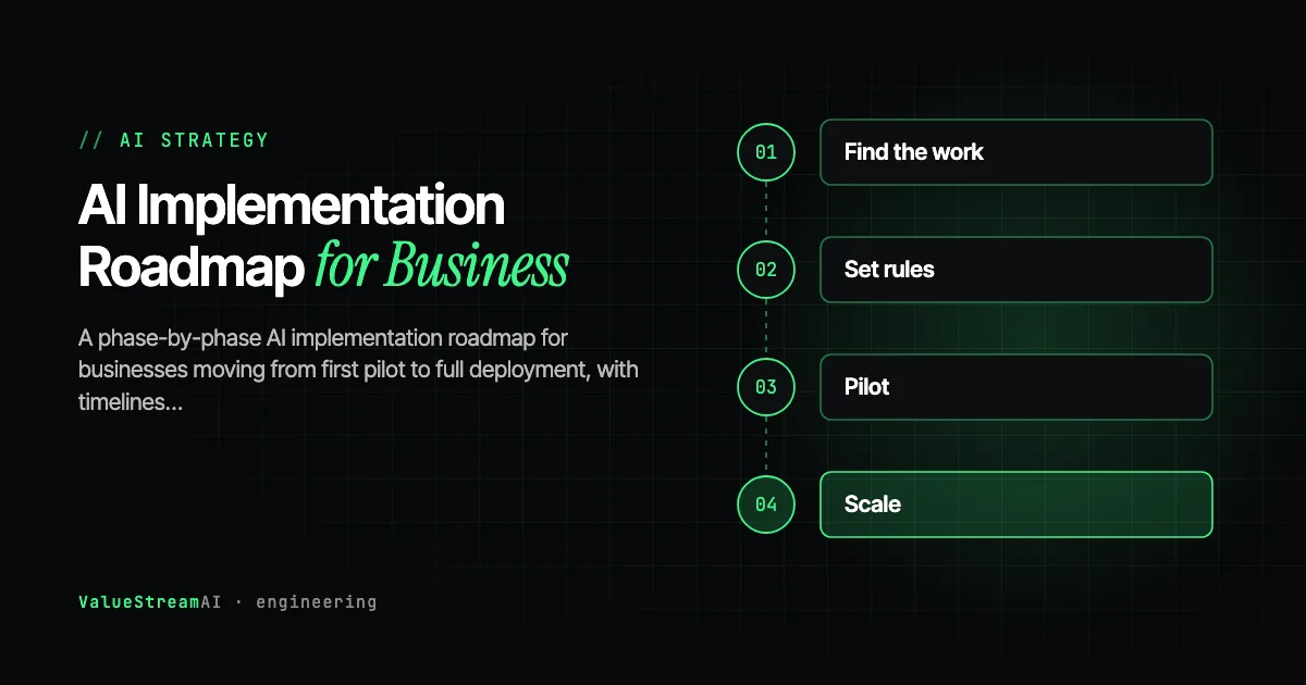 How to Build an AI Implementation Roadmap Your Leadership Will Approve
