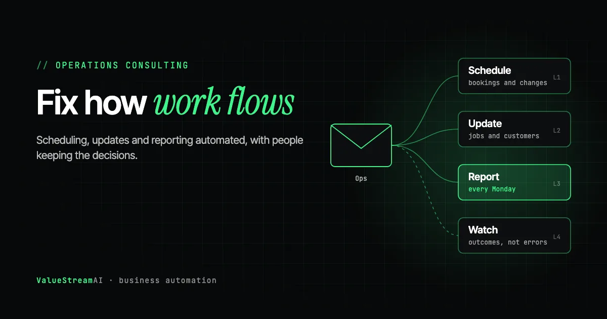 AI Operations Consulting for Small Businesses: What It Is, What's Included and When You Need It