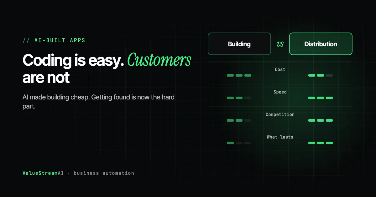 Coding Is Easy Now. Getting Customers Is Not: How to Market an App You Built With AI