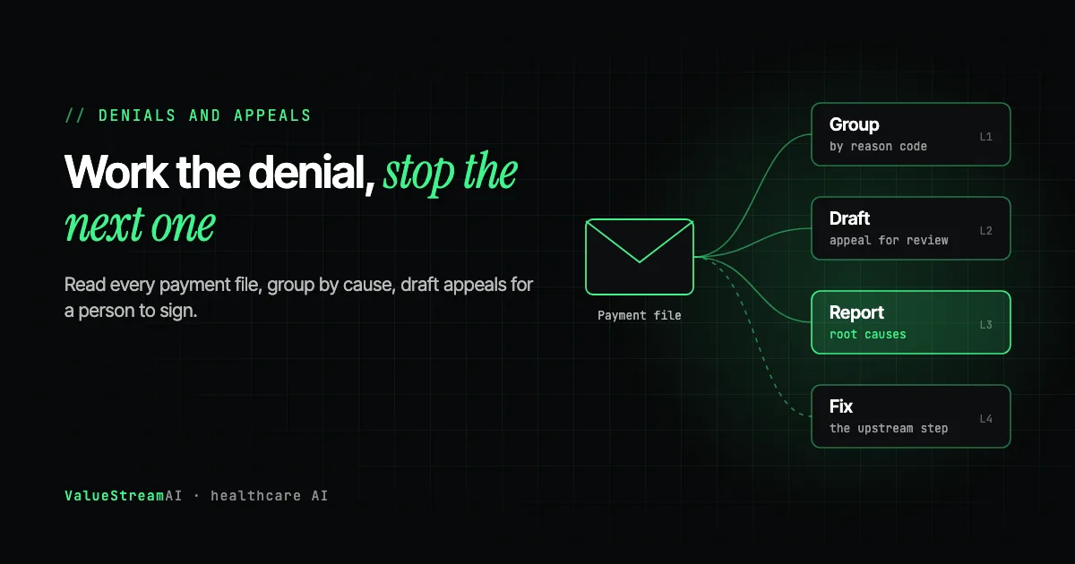 Denial and Appeal Letter Automation: Read Remits, Fix Root Causes, Draft Appeals (2026)