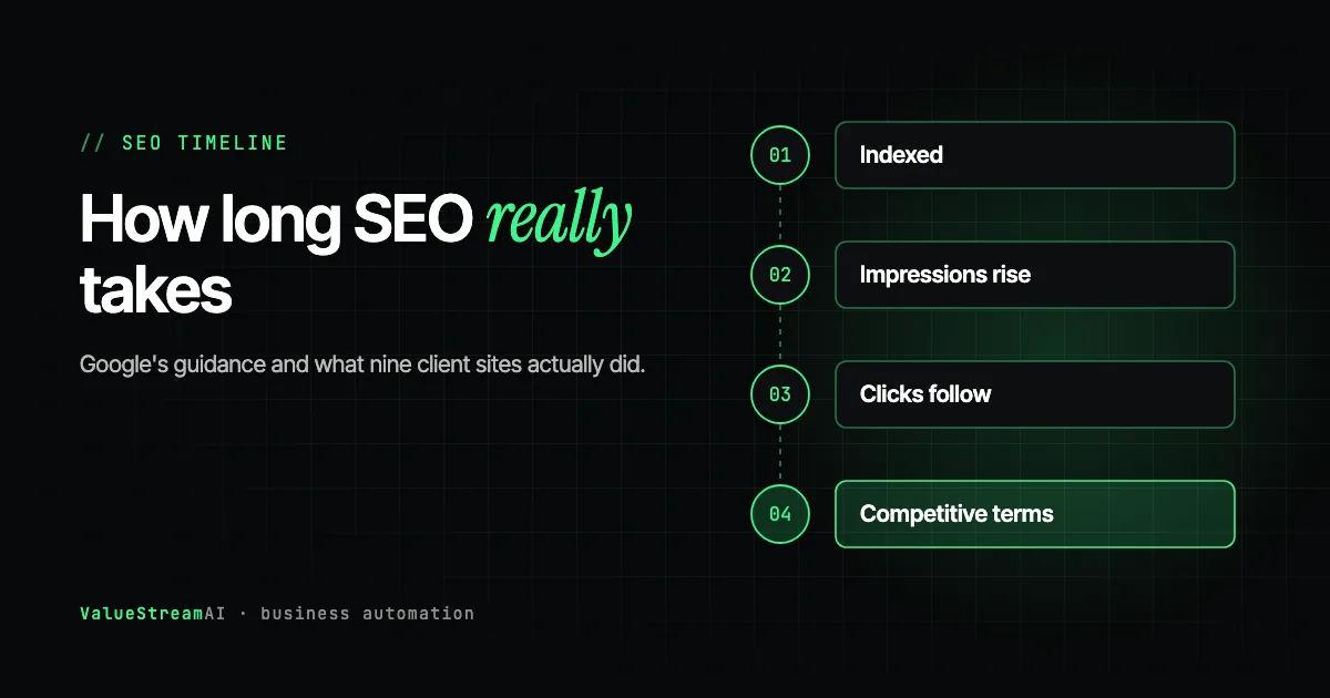 How Long Does SEO Take? What Nine Client Sites Actually Showed (2026)