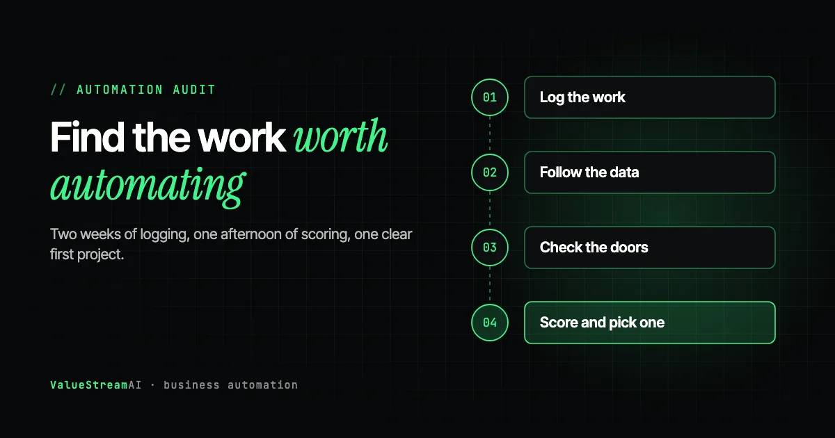 How to Find Tasks to Automate in Your Business: A 2-Week AI Automation Audit