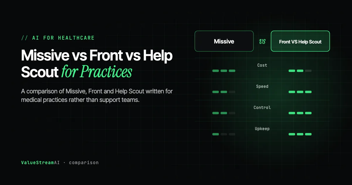 Missive vs Front vs Help Scout: Best Shared Inbox Tools for Medical Practices (2026)