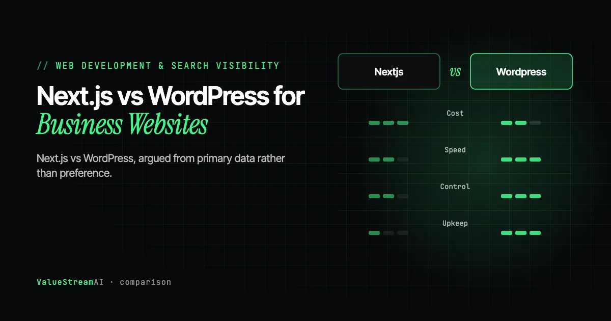 Next.js vs WordPress for Business Websites: An Honest 2026 Comparison