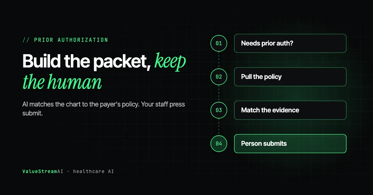 Prior Authorization Automation for Small Practices: Build the Packet, Keep the Human (2026)