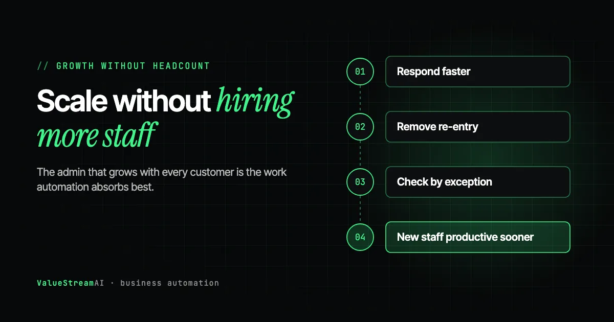 How to Scale Your Business Without Hiring More Staff: An AI Automation Guide