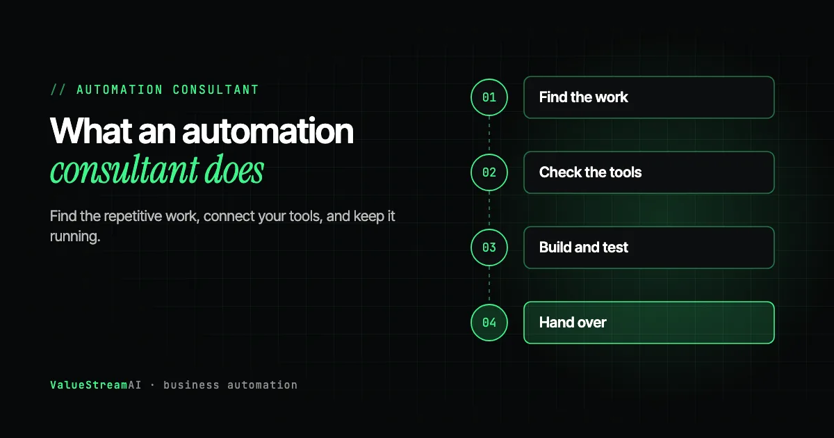 What Does a Small Business Automation Consultant Do? Services, Process and Typical Cost