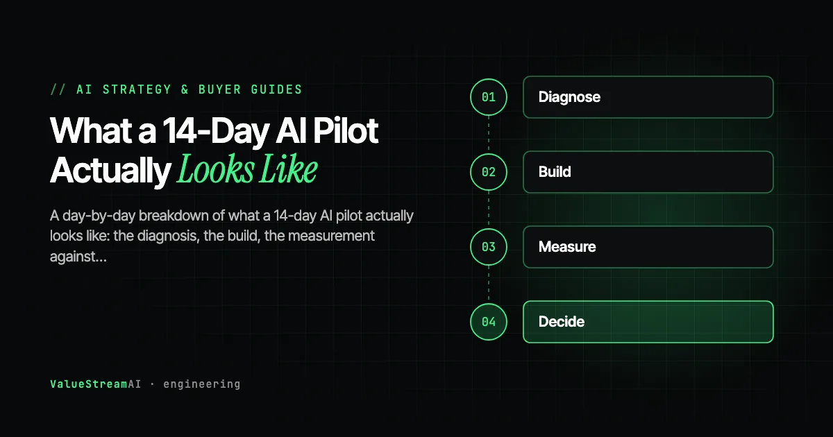 What a 14-Day AI Pilot Actually Looks Like: A Day-by-Day Breakdown for 2026