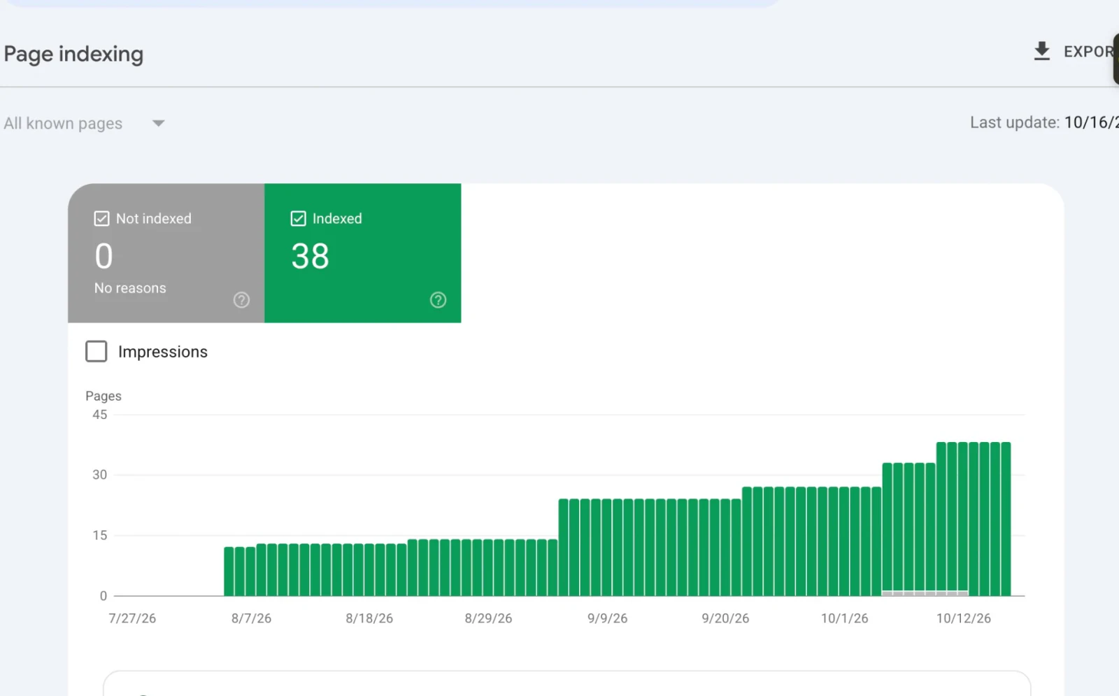 PK Transporters Google Search Console page indexing, July to October 2026 Google Search Console Page indexing report for pktransporters.com, last updated 16 October 2026: 38 pages indexed and 0 not indexed, with indexed pages rising from about 12 in early August.
